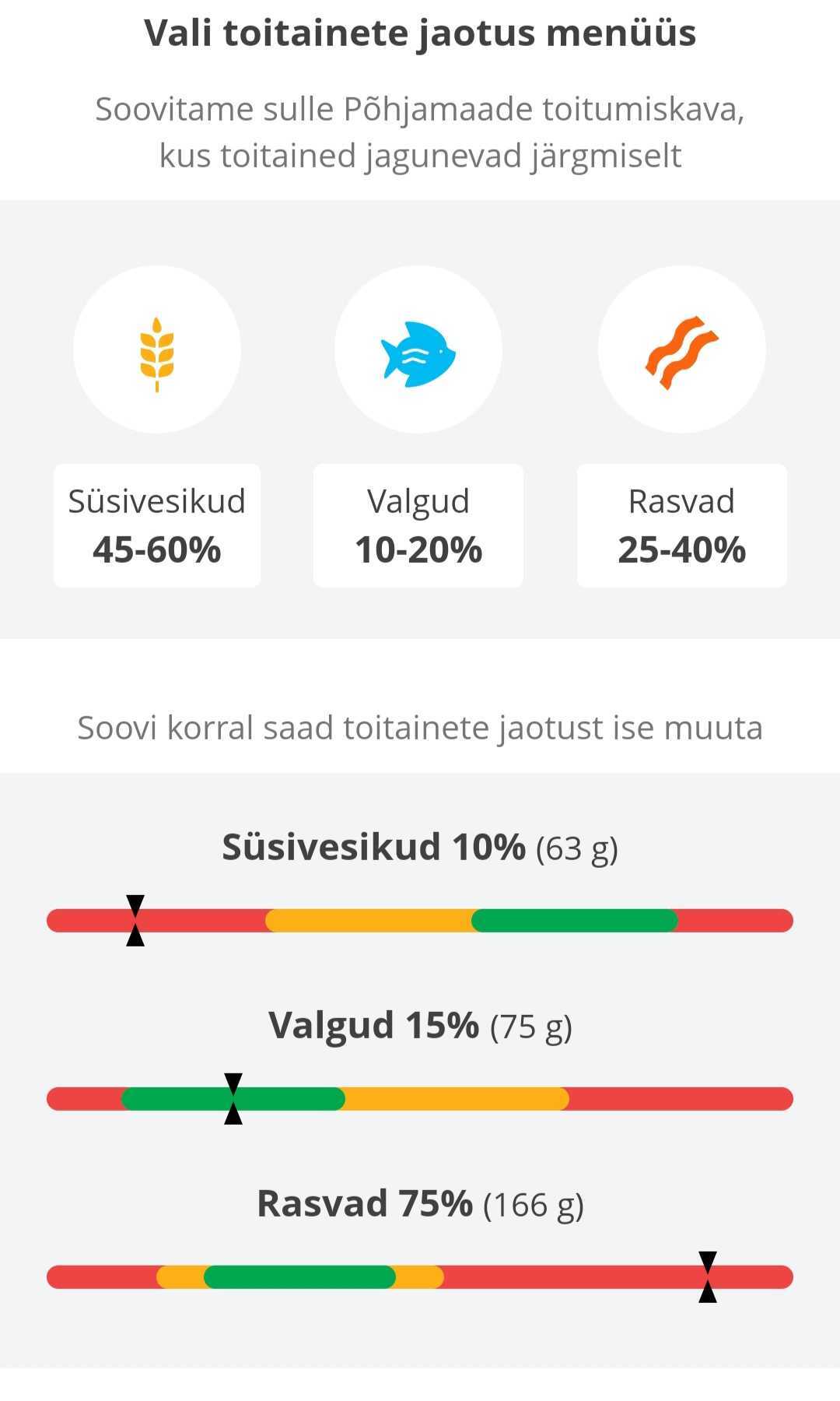 Keto dieet toitained